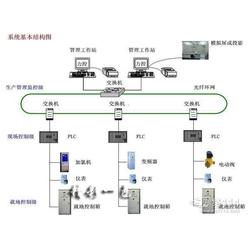 廣州市電子監(jiān)控設(shè)備批發(fā)與通訊系統(tǒng)供應 一站式解決方案引領(lǐng)行業(yè)