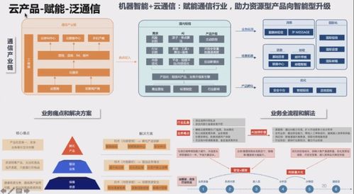阿里巴巴副總裁司羅 達(dá)摩院如何構(gòu)建引領(lǐng)行業(yè)的NLP技術(shù)體系與監(jiān)控設(shè)備