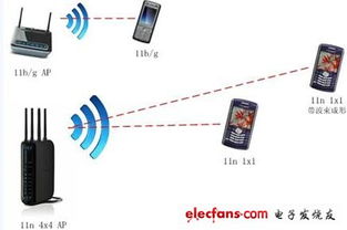 WCDMA無(wú)線通信系統(tǒng)中的空時(shí)處理技術(shù)及其在監(jiān)控設(shè)備中的應(yīng)用
