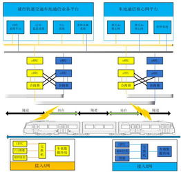 軌道交通寬帶無線通信系統中的監控設備 智慧運營的“千里眼”