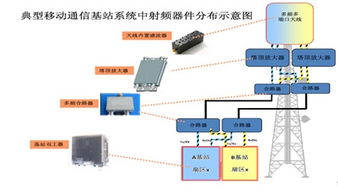 射頻通信系統 架構、原理與應用