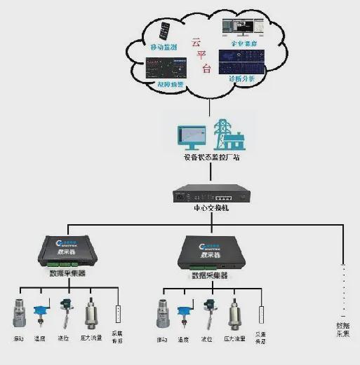 智能傳感賦能工業健康 心電儀、捷杰數據采集器與通訊系統的協同應用