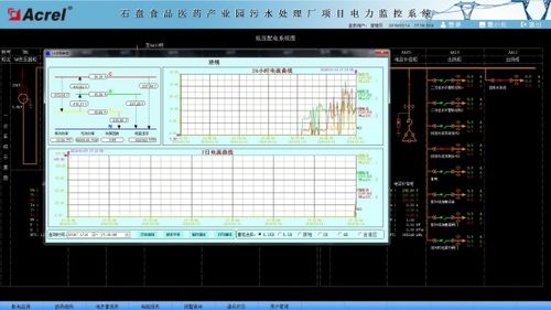 石盤食品醫藥產業園污水處理廠電力監控系統通訊系統設計與應用
