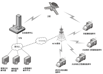 多卡聚合融合通信設備在應急行業領域應用解決方案