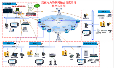 云翌融合調度 為電力行業通訊系統注入智慧與韌性