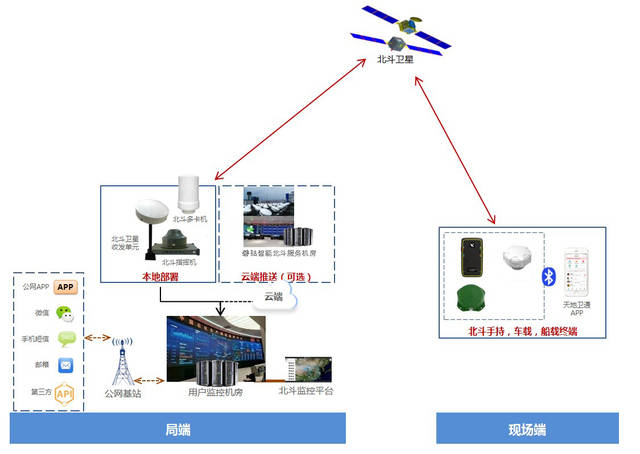 北斗RDSS衛星短報文通信 構建全國覆蓋應急通信鏈路的堅實支柱